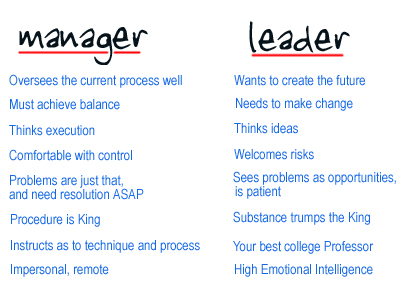 Leader versus Manager