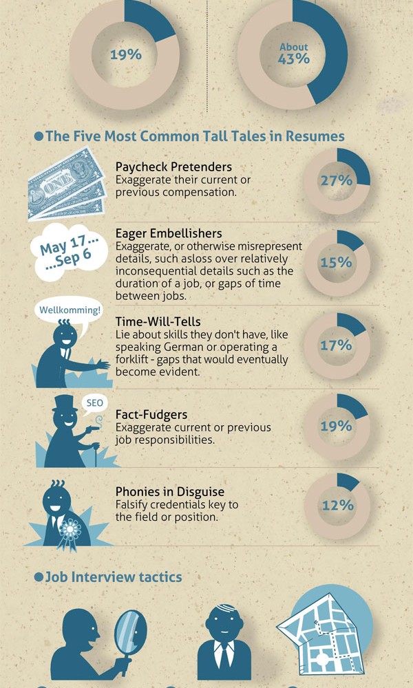 Getting a Job: Most Popular Lies Revealed (Infographic)