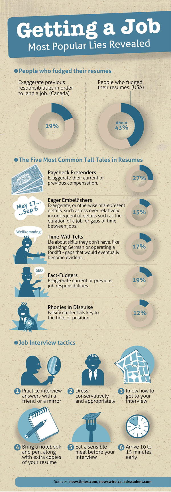 Getting a Job Most Popular Lies Revealed (Infographic