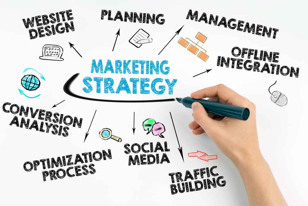 business marketing ideas